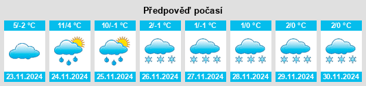 Weather outlook for the place Palo na WeatherSunshine.com