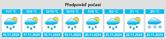 Weather outlook for the place Panora na WeatherSunshine.com