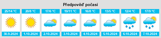 Weather outlook for the place Percival na WeatherSunshine.com