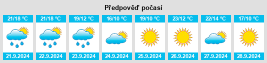 Weather outlook for the place Postville na WeatherSunshine.com