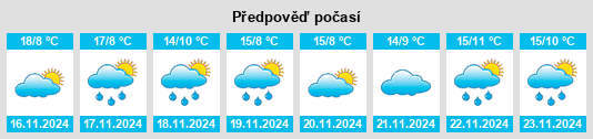 Weather outlook for the place Siverek na WeatherSunshine.com