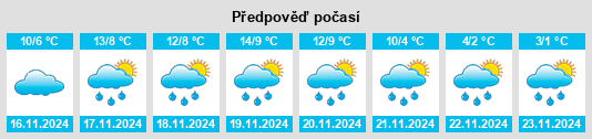 Weather outlook for the place Robins na WeatherSunshine.com