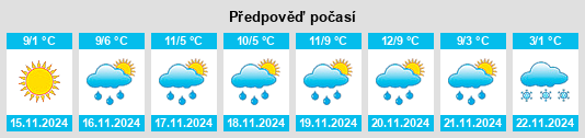 Weather outlook for the place Saint Ansgar na WeatherSunshine.com