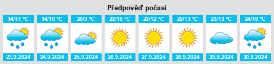 Weather outlook for the place Story City na WeatherSunshine.com