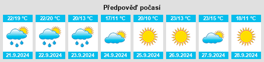 Weather outlook for the place Volga na WeatherSunshine.com