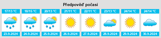 Weather outlook for the place Cicero na WeatherSunshine.com