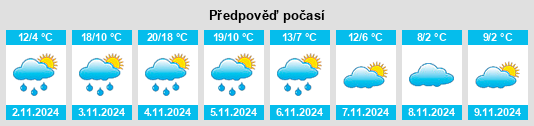 Weather outlook for the place Clearing na WeatherSunshine.com