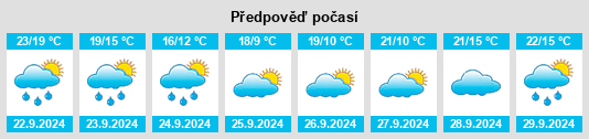 Weather outlook for the place Colona na WeatherSunshine.com