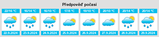 Weather outlook for the place Durand na WeatherSunshine.com