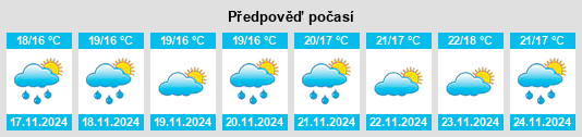 Weather outlook for the place Serik na WeatherSunshine.com