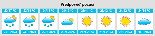 Weather outlook for the place Hoopeston na WeatherSunshine.com