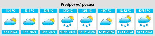 Weather outlook for the place Howard District na WeatherSunshine.com