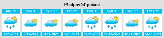 Weather outlook for the place Lotus Woods na WeatherSunshine.com