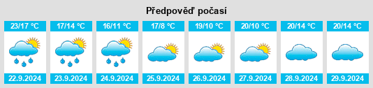 Weather outlook for the place Loves Park na WeatherSunshine.com