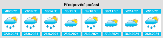 Weather outlook for the place Momence na WeatherSunshine.com