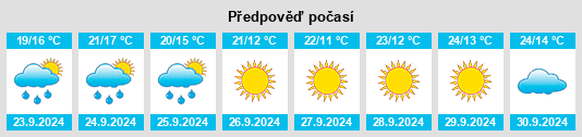 Weather outlook for the place Onarga na WeatherSunshine.com