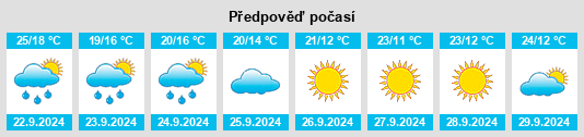 Weather outlook for the place Pekin na WeatherSunshine.com