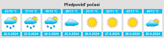 Weather outlook for the place Peru na WeatherSunshine.com