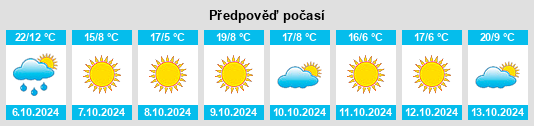 Weather outlook for the place Gulivoire Park na WeatherSunshine.com