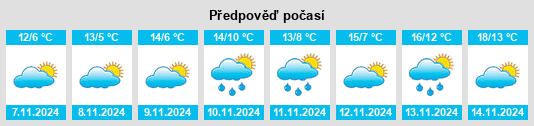 Weather outlook for the place Kouts na WeatherSunshine.com