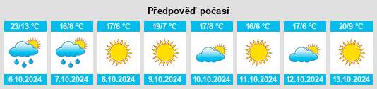 Weather outlook for the place Ossian na WeatherSunshine.com