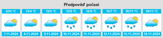 Weather outlook for the place Terre Coupee na WeatherSunshine.com