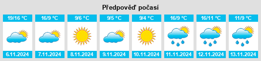 Weather outlook for the place Assinippi na WeatherSunshine.com