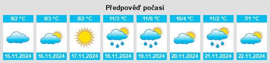 Weather outlook for the place Ayer na WeatherSunshine.com