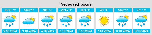 Weather outlook for the place Beechwood Estates na WeatherSunshine.com