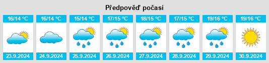 Weather outlook for the place Carver na WeatherSunshine.com