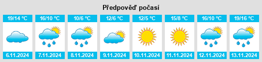 Weather outlook for the place Cordaville na WeatherSunshine.com