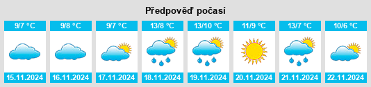 Weather outlook for the place Dennis Port na WeatherSunshine.com