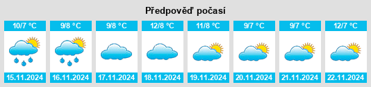 Weather outlook for the place East Dennis na WeatherSunshine.com