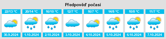 Weather outlook for the place Erving na WeatherSunshine.com