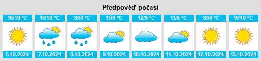 Weather outlook for the place Knights Crossing na WeatherSunshine.com