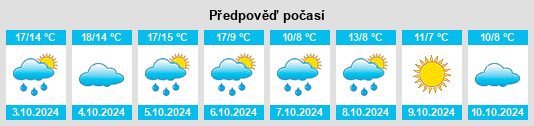 Weather outlook for the place Belfast na WeatherSunshine.com