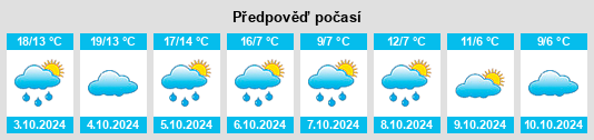 Weather outlook for the place Belgrade na WeatherSunshine.com