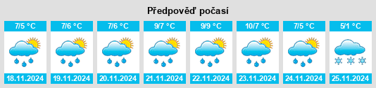 Weather outlook for the place East Machias na WeatherSunshine.com