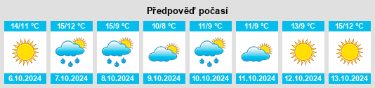 Weather outlook for the place Friendship na WeatherSunshine.com