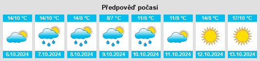 Weather outlook for the place Levant na WeatherSunshine.com