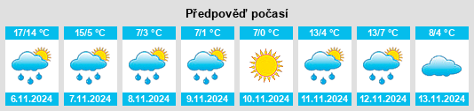 Weather outlook for the place Mechanic Falls na WeatherSunshine.com