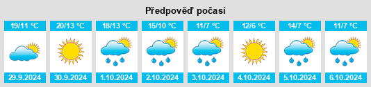 Weather outlook for the place Norway na WeatherSunshine.com