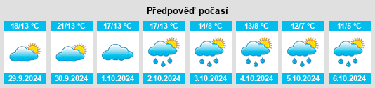 Weather outlook for the place Penobscot County na WeatherSunshine.com