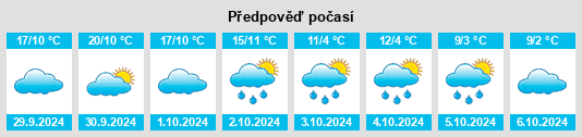 Weather outlook for the place Piscataquis County na WeatherSunshine.com