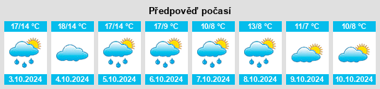 Weather outlook for the place Searsmont na WeatherSunshine.com