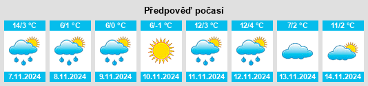 Weather outlook for the place Strong na WeatherSunshine.com