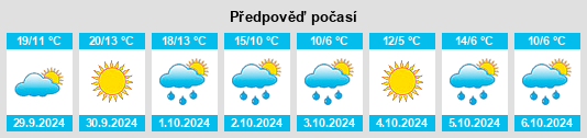 Weather outlook for the place West Paris na WeatherSunshine.com