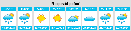 Weather outlook for the place Boyne City na WeatherSunshine.com