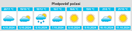 Weather outlook for the place Coloma na WeatherSunshine.com