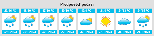 Weather outlook for the place Colonville na WeatherSunshine.com